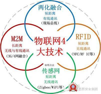 物联网新章 智慧城市领航计算机软硬件融合创新