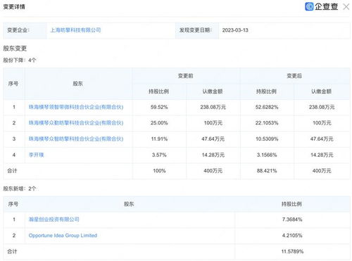 小米战略投资上海昉擎科技，布局通讯设备与计算机软硬件新赛道