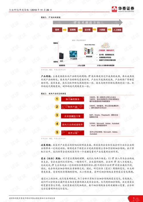 从周期底谷到创新蓝海 2020年计算机软硬件行业投资策略剖析