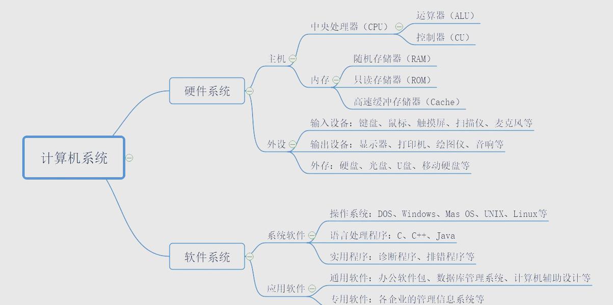 无缝之舞 计算机软件与硬件的深度融合